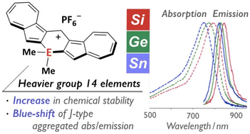 Graphical abstract: Germanium- and tin-bridged diazulenylmethyl cations: effects of group 14 elements on the structure and properties of π-extended cations