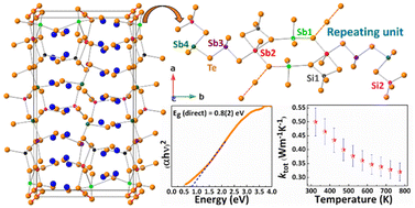 Graphical abstract: Ba14Si4Sb8Te32(Te3): hypervalent Te in a new structure type with low thermal conductivity