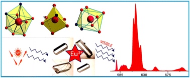 Graphical abstract: Pure red-light emitting europium based complexes as efficient UV light converters: synthesis, crystal structure and photoluminescence properties