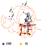 Graphical abstract: A surface modification strategy to prepare hierarchical Beta molecular sieves for glucose dehydration