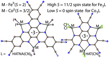 Graphical abstract: Magnetic behavior and ground spin states for coordination {L·[MII(Hal)2]3}3− assemblies (Hal = Cl or I) of radical trianion hexacyanohexaazatriphenylenes (L) with three coordinated high-spin FeII (S = 2) or CoII (S = 3/2) centers