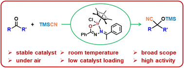 Graphical abstract: Half-sandwich iridium complexes with hydrazone ligands: preparation, structure, and catalytic synthesis of cyanosilylethers under air