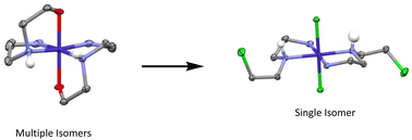 Graphical abstract: Synthesis of nitrogen mustards on cobalt(iii)