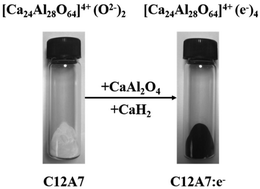 Graphical abstract: A simplified and facile preparation method for the [Ca24Al28O64]4+(e−)4 electride