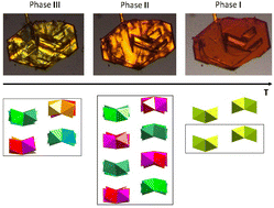 Graphical abstract: Temperature symmetry breaking and properties of lead-free organic–inorganic hybrids: bismuth(iii) iodide and antimony(iii) iodide: (S(CH3)3)3[Bi2I9] and (S(CH3)3)3[Sb2I9]