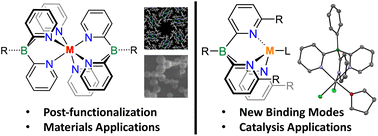 Graphical abstract: Tris(pyridyl)borates: an emergent class of versatile and robust polydentate ligands for catalysis and materials applications