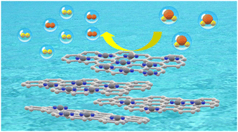 Graphical abstract: RuO2 nanoparticles anchored on g-C3N4 as an efficient bifunctional electrocatalyst for water splitting in acidic media