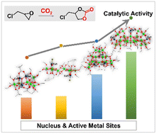 Graphical abstract: Ligand-dependent structural diversity and optimizable CO2 chemical fixation activities of Cu-doped polyoxo-titanium clusters