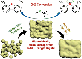 Graphical abstract: Intraparticle ripening to create hierarchically porous Ti-MOF single crystals for deep oxidative desulfurization