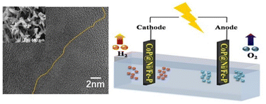 Graphical abstract: Crystalline/amorphous composite interface of CoP@Ni/Fe–P as a boosted electrocatalyst for full water splitting
