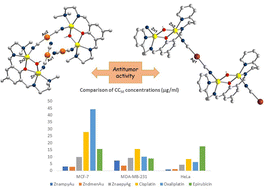 Graphical abstract: Homo- and heterometallic complexes of Zn(ii), {Zn(ii)Au(i)}, and {Zn(ii)Ag(i)} with pentadentate Schiff base ligands as promising anticancer agents