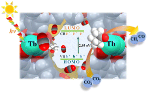 Graphical abstract: A solvent-responsive terbium-organic framework for photocatalytic CO2 reduction