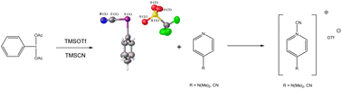 Graphical abstract: Structural verification and new reactivity for Stang's reagent, [PhI(CN)][OTf]