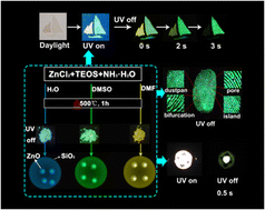 Graphical abstract: Highly efficient and robust multi-color afterglow of ZnO nanoparticles