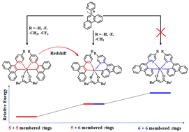 Graphical abstract: Unprecedented hetero-coordinated Ir(C^N)2tmd complexes containing both five- and six-membered Ir-(C^N) rings based on phenanthrylpyridine ligands: syntheses, crystal structures and photophysical properties