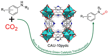 Graphical abstract: Highly efficient conversion of CO2 into N-formamides catalyzed by a noble-metal-free aluminum-based MOF under mild conditions