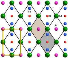 Graphical abstract: Extending interstitial tetrelides into carbides: synthesis and crystal and electronic structures- of RE2Co2AlC (RE = La, Pr, Nd)