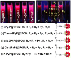 Graphical abstract: Designing diverse coordination modes for the covalent attachment of Wells–Dawson type polyoxometalate onto porphyrins