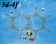Graphical abstract: (FeMnCe)-co-doped MOF-74 with significantly improved performance for overall water splitting