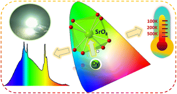 Graphical abstract: Augmenting cyan emission in vanadate garnets via Dy3+activation for light emitting devices and multi-mode optical thermometry