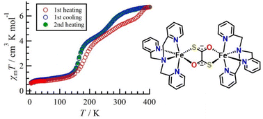Graphical abstract: Investigation of the unique magnetic behaviours of isomers in a 1,2-dithiooxalato-bridged diiron(ii) complex