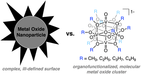 Graphical abstract: Surface ligand length influences kinetics of H-atom uptake in polyoxovanadate-alkoxide clusters