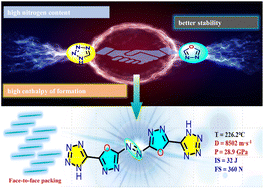 Graphical abstract: Combining the advantages of 1,3,4-oxadiazole and tetrazole enables achieving high-energy insensitive materials