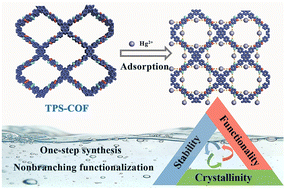 Graphical abstract: One-step synthesis of a benzothiadiazole-based nonbranching functionalized covalent organic framework and its application in efficient removal of Hg2+