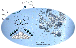 Graphical abstract: Sustainable catalysts for efficient triazole synthesis: an immobilized triazine-based copper-NNN pincer complex on TiO2