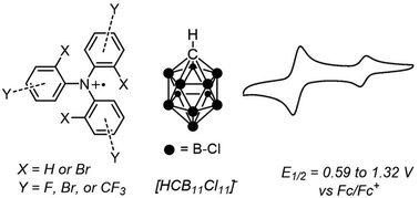 Graphical abstract: Synthesis of fluorinated aminium cations coupled with carborane anions for use as strong one-electron oxidants