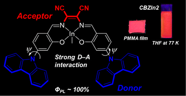 Graphical abstract: Highly emissive 4-carbazole-appended salen–indium complex: the effect of strong donor–acceptor interaction