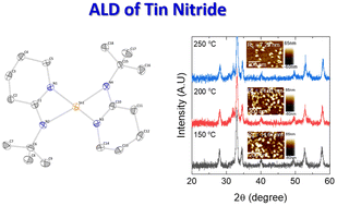 Graphical abstract: Evaluation of tin nitride (Sn3N4) via atomic layer deposition using novel volatile Sn precursors
