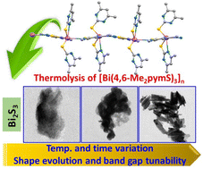 Graphical abstract: Controlled synthesis of photoresponsive bismuthinite (Bi2S3) nanostructures mediated through a new 1D bismuth-pyrimidylthiolate coordination polymer as a molecular precursor