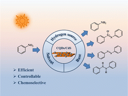 Graphical abstract: Efficient visible light-initiated hydrogenation of nitrobenzene for chemoselective production of aniline, azoxybenzene, azobenzene and hydrazobenzene over CQDs/CdS nanocomposites