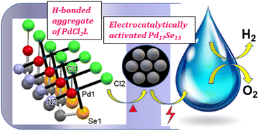 Graphical abstract: Hydrogen-bonded linear chain assemblies of palladium(ii)-selenoether complexes: solid state aggregates as templates for nano-structural Pd17Se15 leading to efficient electrocatalytic activity