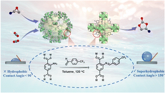 Graphical abstract: Superhydrophobic MOFs with enhanced catalytic activity for chemical fixation of CO2