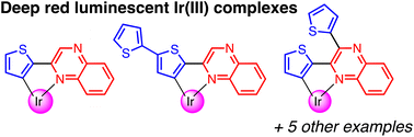 Graphical abstract: 2-(Thienyl)quinoxaline derivatives and their application in Ir(iii) complexes yielding tuneable deep red emitters