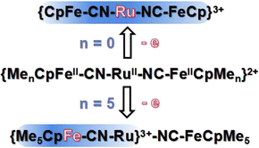 Graphical abstract: Different delocalized ranges in mixed valence cyanido–metal-bridged Fe–Ru–Fe complexes controlled by terminal ligand substitution modification