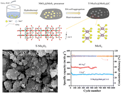 Graphical abstract: Carbon-supported T-Nb2O5 nanospheres and MoS2 composites with a mosaic structure for insertion–conversion anode materials