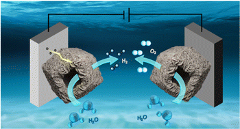 Graphical abstract: ZIF template-based Fe-doped defect-rich hierarchical structure Co3S4/MoS2 as a bifunctional electrocatalyst for overall water splitting