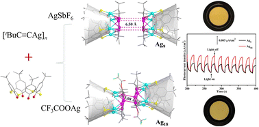 Graphical abstract: Thiacalix[4]arene-protected alkynyl Agn (n = 9, 18) nanoclusters: syntheses, structural characterizations, photocurrent responses and fluorescence properties