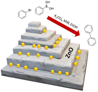 Graphical abstract: Controllable deposition of dispersed Pd nanoparticles on ZnO for Suzuki–Miyaura cross-coupling reactions