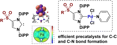 Graphical abstract: New class of RSO2-NHC ligands and Pd/RSO2-NHC complexes with tailored electronic properties and high performance in catalytic C–C and C–N bonds formation
