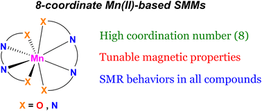 Graphical abstract: Slow magnetic relaxation in 8-coordinate Mn(ii) compounds