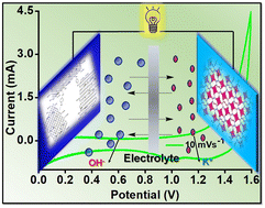 Graphical abstract: Co-containing metal–organic framework for high-performance asymmetric supercapacitors with functionalized reduced graphene oxide