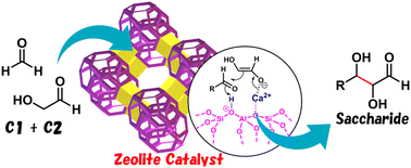 Graphical abstract: Saccharide formation by sustainable formose reaction using heterogeneous zeolite catalysts