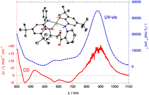 Graphical abstract: Optically active bis(aminophenols) and their metal complexes