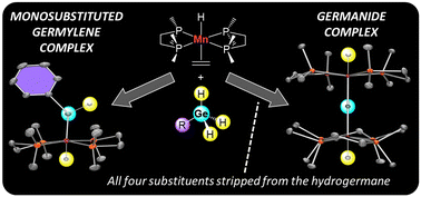 Graphical abstract: Reactions of [(dmpe)2MnH(C2H4)] with hydrogermanes to form germylene, germyl, hydrogermane, and germanide complexes