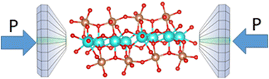 Graphical abstract: Exploring the crystal structure and properties of ytterbium orthoantimonate under high pressure