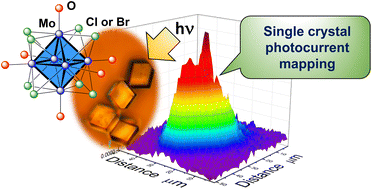 Graphical abstract: Optoelectronic properties of octahedral molybdenum cluster-based materials at a single crystal level